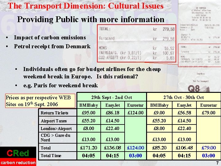 The Transport Dimension: Cultural Issues Providing Public with more information • Impact of carbon