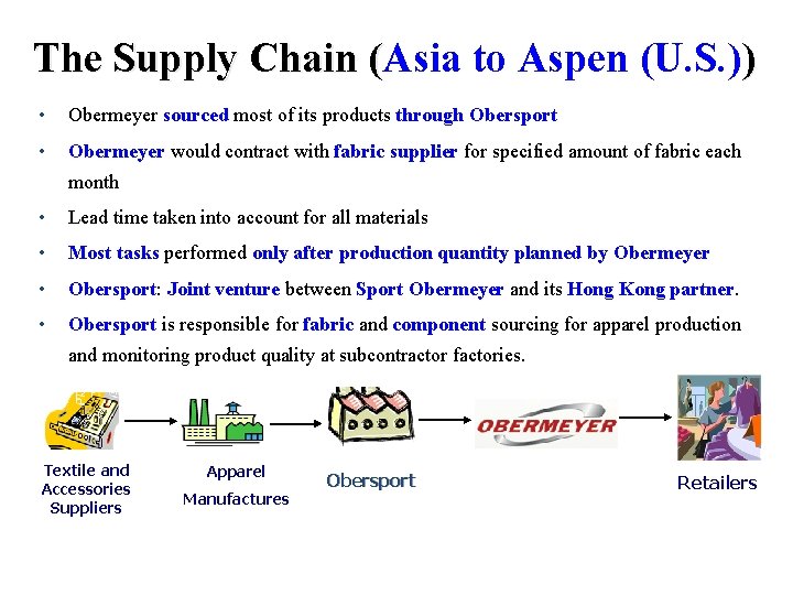 The Supply Chain (Asia to Aspen (U. S. )) ( • Obermeyer sourced most