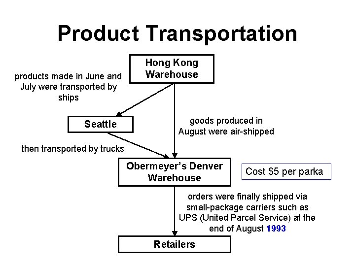 Product Transportation products made in June and July were transported by ships Seattle Hong