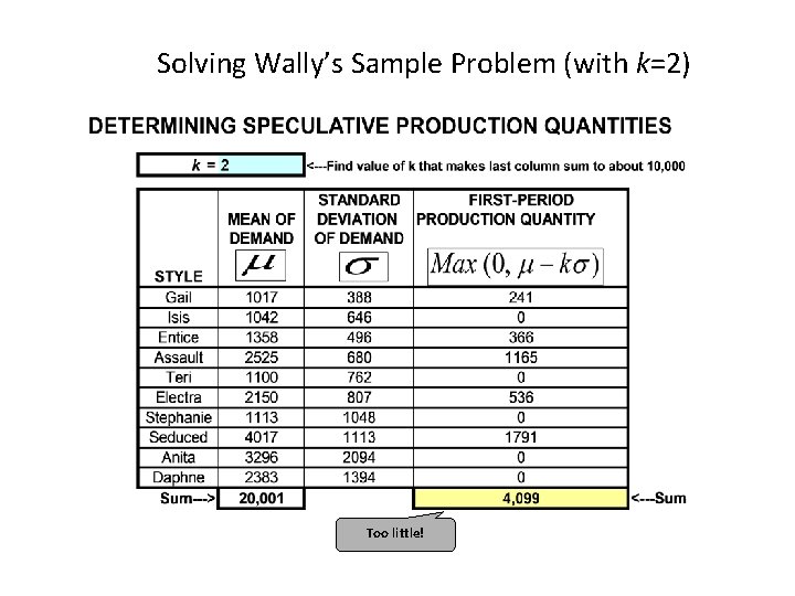 Solving Wally’s Sample Problem (with k=2) Too little! 