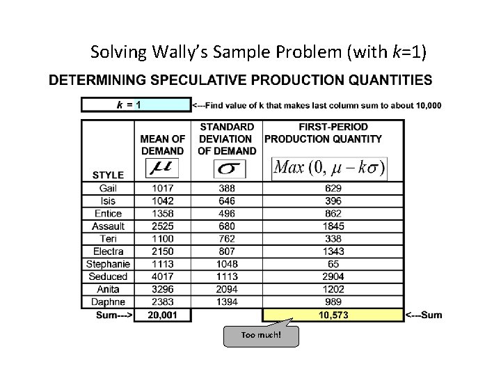 Solving Wally’s Sample Problem (with k=1) Too much! 