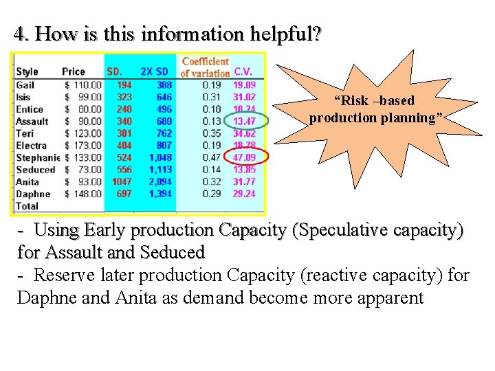 4. How is this information helpful? “Risk –based production planning” - Using Early production