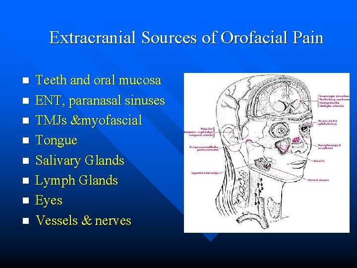 Extracranial Sources of Orofacial Pain n n n n Teeth and oral mucosa ENT,