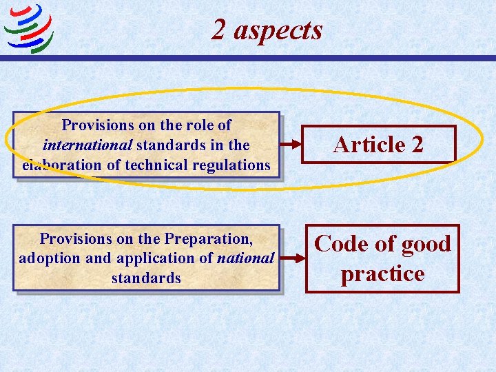 2 aspects Provisions on the role of international standards in the elaboration of technical
