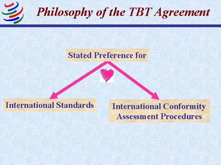 Philosophy of the TBT Agreement Stated Preference for International Standards International Conformity Assessment Procedures