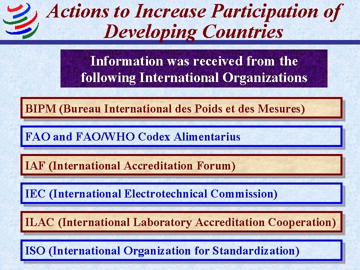 Actions to Increase Participation of Developing Countries Information was received from the following International