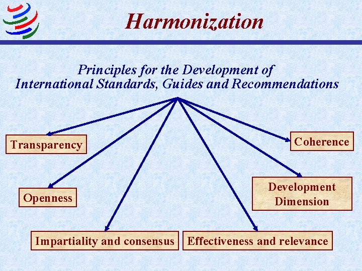 Harmonization Principles for the Development of International Standards, Guides and Recommendations Transparency Openness Impartiality