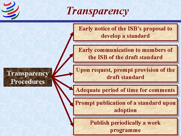 Transparency Early notice of the ISB’s proposal to develop a standard Early communication to