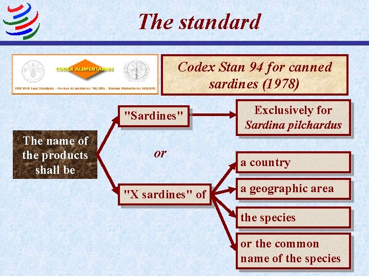 The standard Codex Stan 94 for canned sardines (1978) "Sardines" The name of the