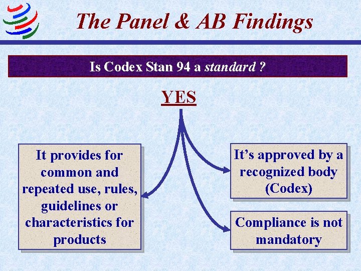 The Panel & AB Findings Is Codex Stan 94 a standard ? YES It