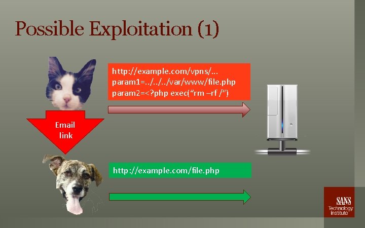 Possible Exploitation (1) http: //example. com/vpns/. . . param 1=. . /var/www/file. php param