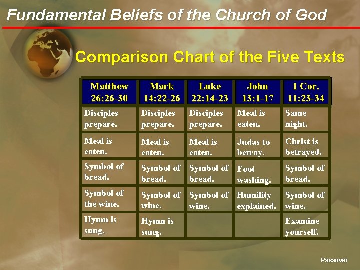 Fundamental Beliefs of the Church of God Comparison Chart of the Five Texts Matthew