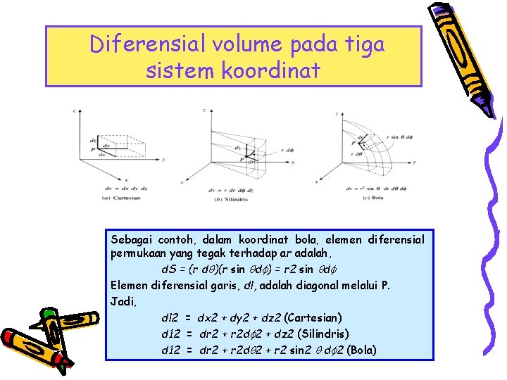 Diferensial volume pada tiga sistem koordinat Sebagai contoh, dalam koordinat bola, elemen diferensial permukaan
