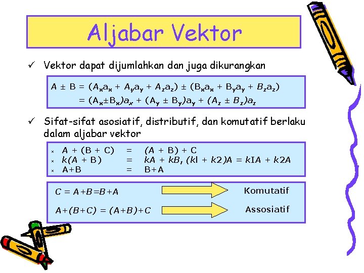 Aljabar Vektor ü Vektor dapat dijumlahkan dan juga dikurangkan A ± B = (Axax