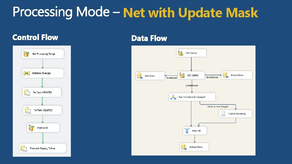 Net with Update Mask 