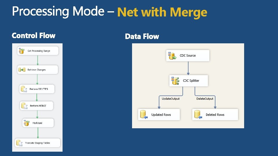 Net with Merge 