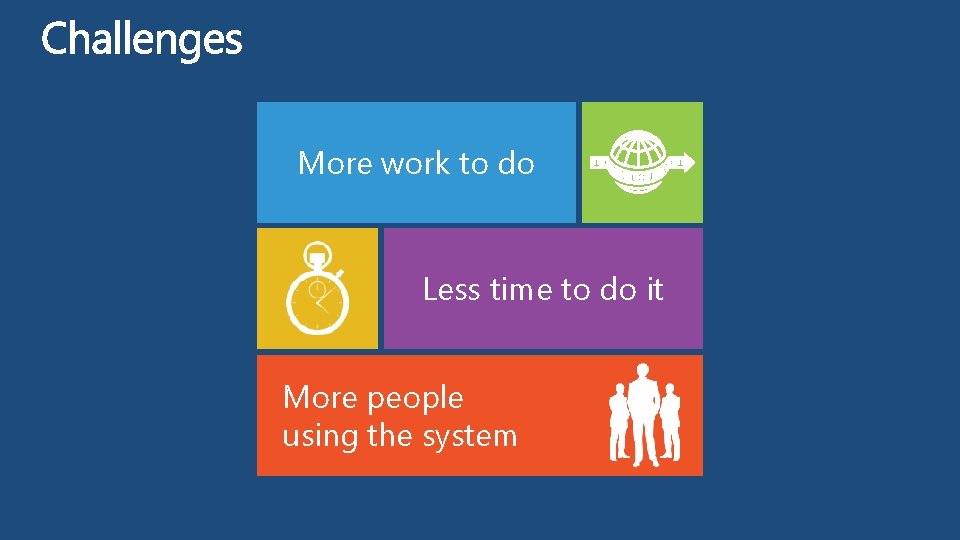 More work to do Less time to do it More people using the system