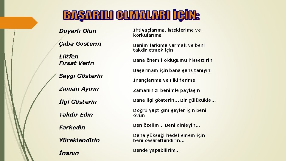 Duyarlı Olun Çaba Gösterin Lütfen Fırsat Verin Saygı Gösterin İhtiyaçlarıma. isteklerime ve korkularıma Benim