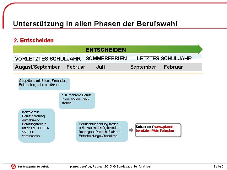 Unterstützung in allen Phasen der Berufswahl 2. Entscheiden ENTSCHEIDEN VORLETZTES SCHULJAHR August/September SOMMERFERIEN Februar