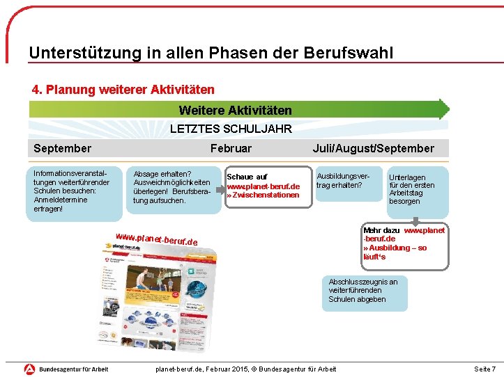 Unterstützung in allen Phasen der Berufswahl 4. Planung weiterer Aktivitäten Weitere Aktivitäten LETZTES SCHULJAHR