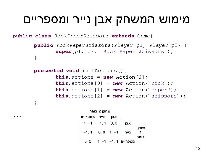 מימוש המשחק אבן נייר ומספריים public class Rock. Paper. Scissors extends Game{ public מימוש המשחק אבן נייר ומספריים public class Rock. Paper. Scissors extends Game{ public