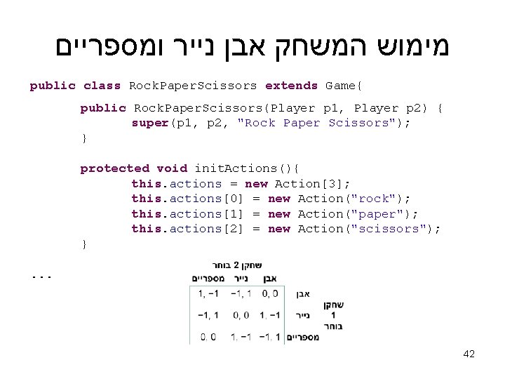  מימוש המשחק אבן נייר ומספריים public class Rock. Paper. Scissors extends Game{ public