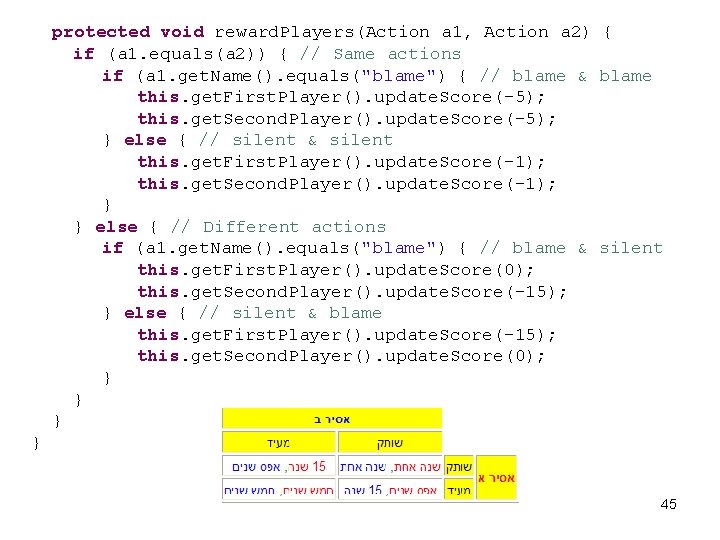 protected void reward. Players(Action a 1, Action a 2) { if (a 1. equals(a
