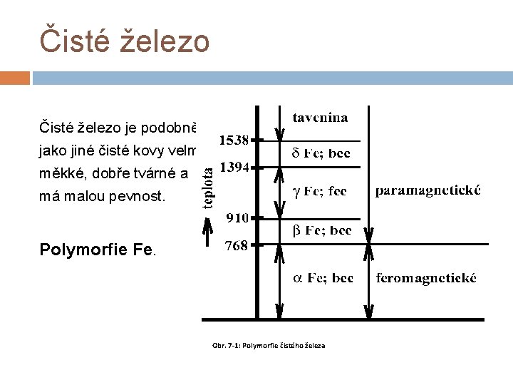 Čisté železo je podobně jako jiné čisté kovy velmi měkké, dobře tvárné a má