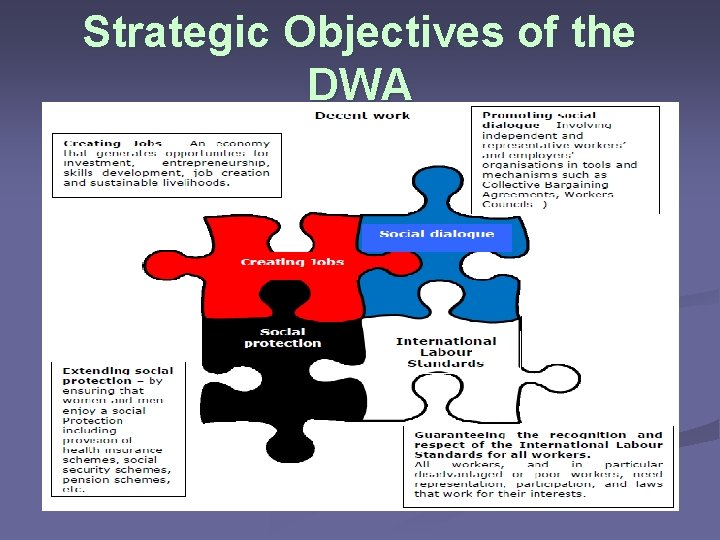 Strategic Objectives of the DWA 