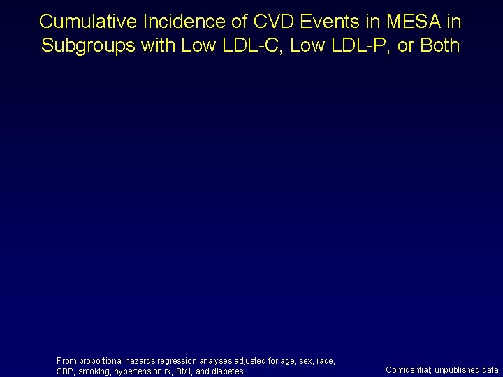 Cumulative Incidence of CVD Events in MESA in Subgroups with Low LDL-C, Low LDL-P,