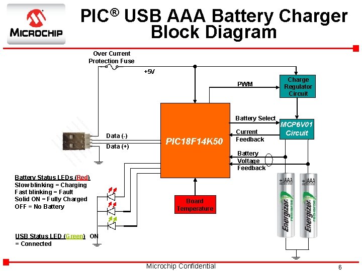 PIC® USB AAA Battery Charger Block Diagram Over Current Protection Fuse +5 V PWM