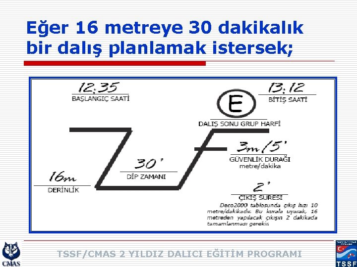 Eğer 16 metreye 30 dakikalık bir dalış planlamak istersek; TSSF/CMAS 2 YILDIZ DALICI EĞİTİM