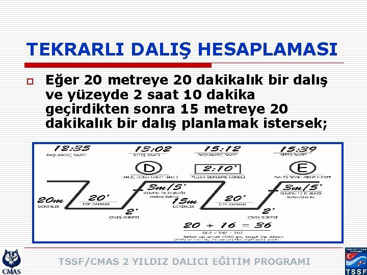 TEKRARLI DALIŞ HESAPLAMASI o Eğer 20 metreye 20 dakikalık bir dalış ve yüzeyde 2