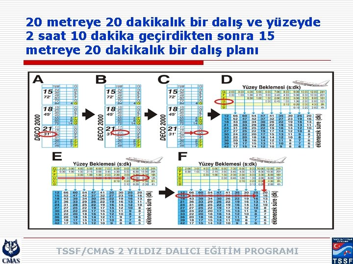 20 metreye 20 dakikalık bir dalış ve yüzeyde 2 saat 10 dakika geçirdikten sonra