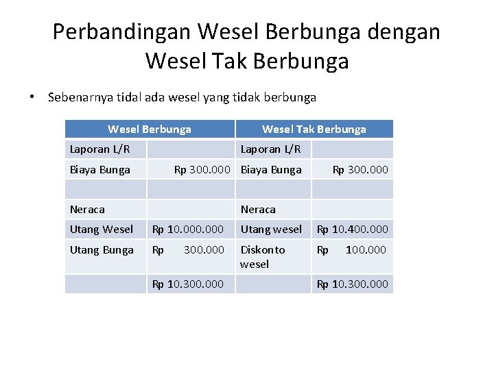 Perbandingan Wesel Berbunga dengan Wesel Tak Berbunga • Sebenarnya tidal ada wesel yang tidak