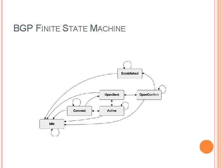 BGP FINITE STATE MACHINE 