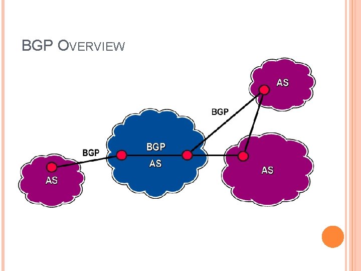 BGP OVERVIEW 