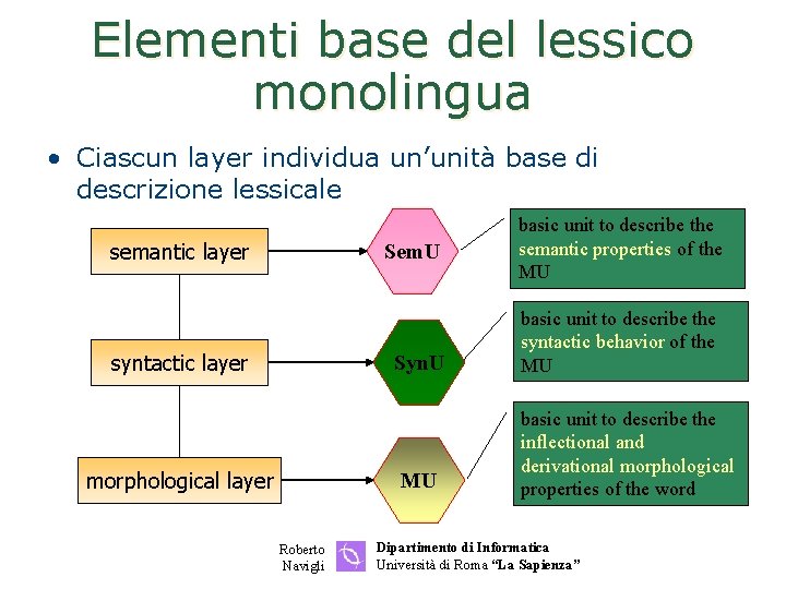 Elementi base del lessico monolingua • Ciascun layer individua un’unità base di descrizione lessicale