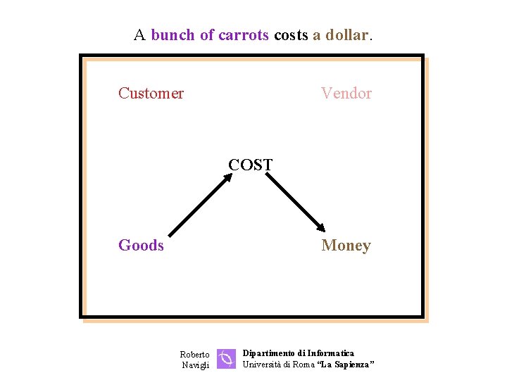 A bunch of carrots costs a dollar. Customer Vendor COST Goods Money Roberto Navigli