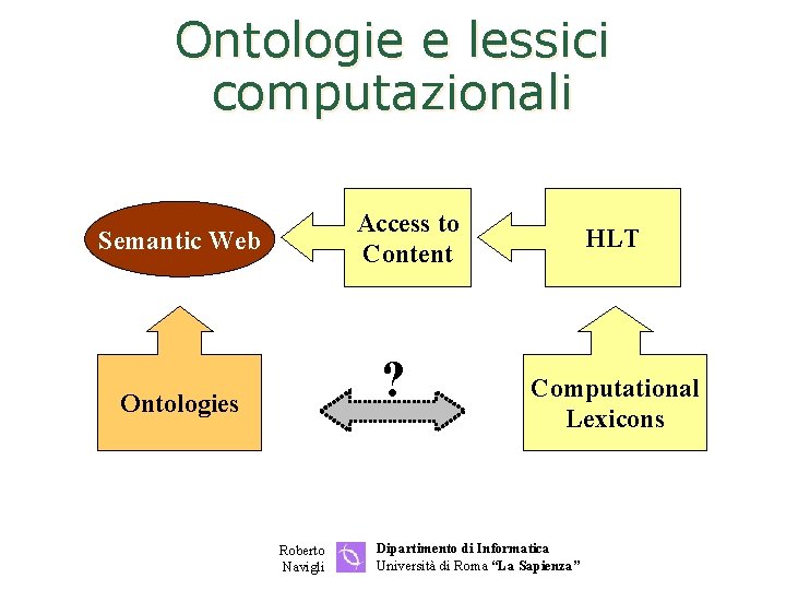 Ontologie e lessici computazionali Access to Content Semantic Web ? Ontologies Roberto Navigli HLT