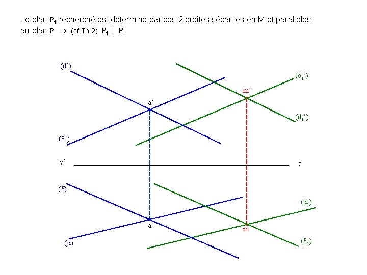 1) par: M, est dedéterminé la droite (D (D) : : en M et