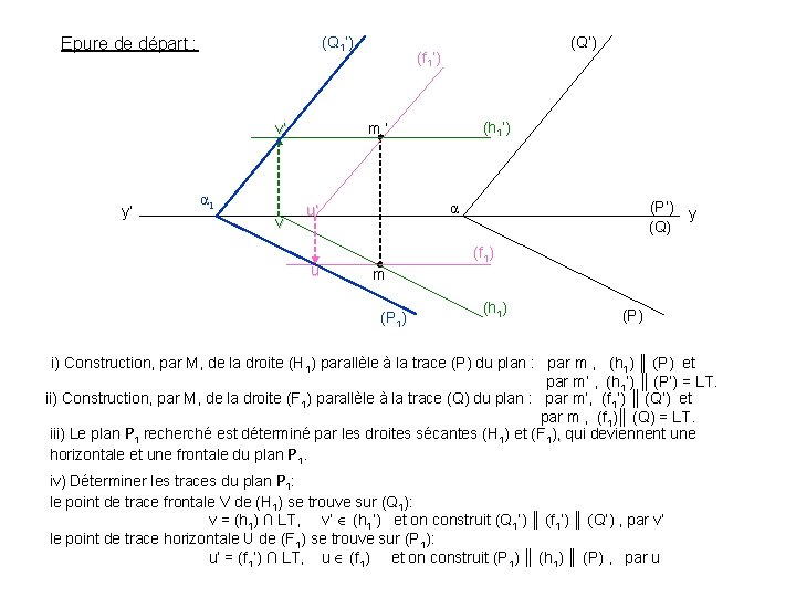 (Q 1’) Epure de départ : α 1 v (f 1’) (h 1’) m’