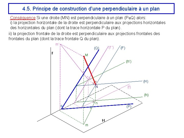 4. 5. Principe de construction d’une perpendiculaire à un plan Conséquence Si une droite