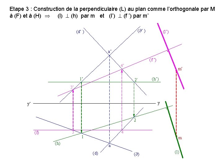 Epure 32 Etape 1 de Construction départ : d’une horizontale frontale (quelconque) (F)plan du