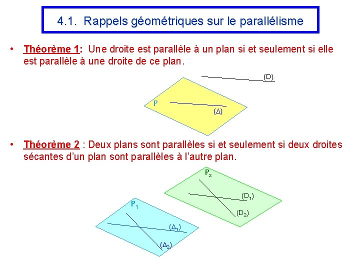 4. 1. Rappels géométriques sur le parallélisme • Théorème 1: Une droite est parallèle