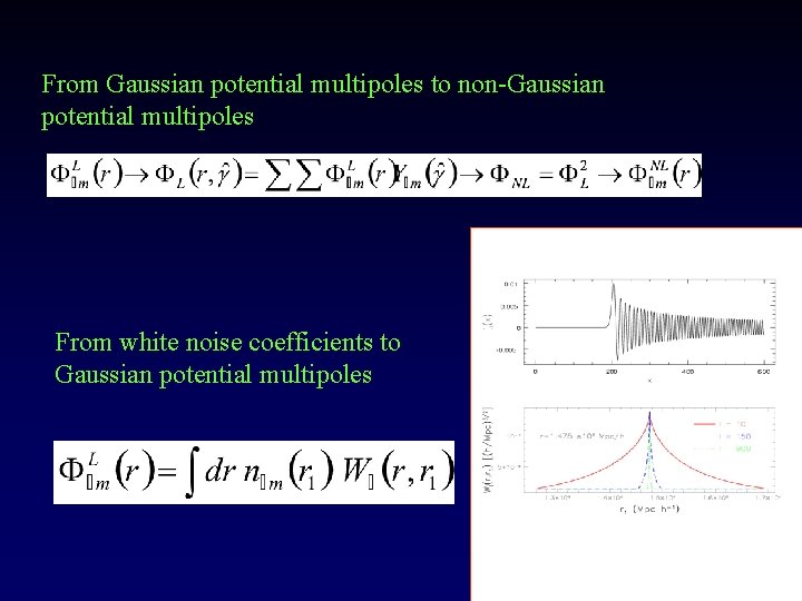 From Gaussian potential multipoles to non-Gaussian potential multipoles From white noise coefficients to Gaussian