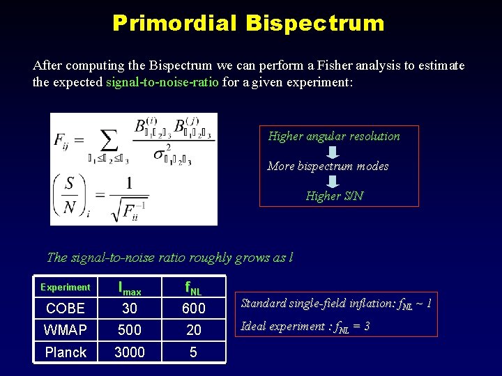 Primordial Bispectrum After computing the Bispectrum we can perform a Fisher analysis to estimate