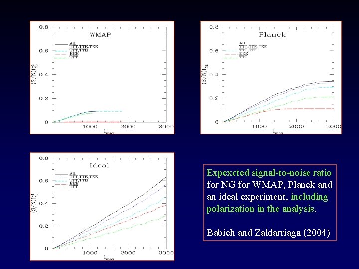 Expexcted signal-to-noise ratio for NG for WMAP, Planck and an ideal experiment, including polarization